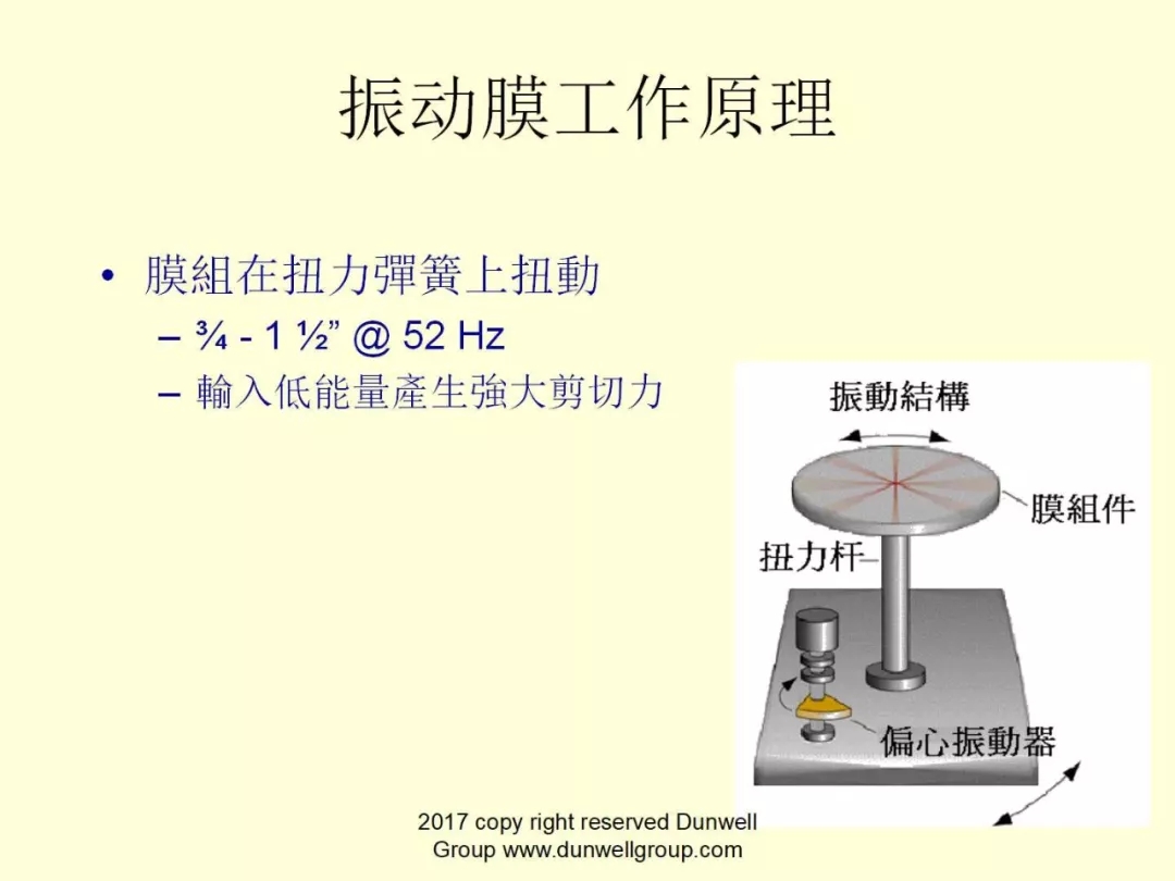 膜分离设备