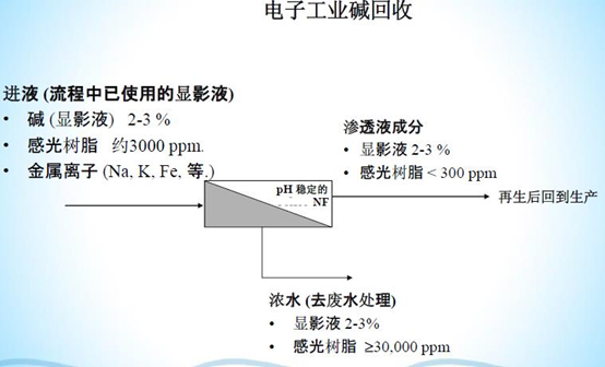 膜分离设备