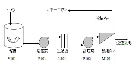 膜分离设备 膜分离设备