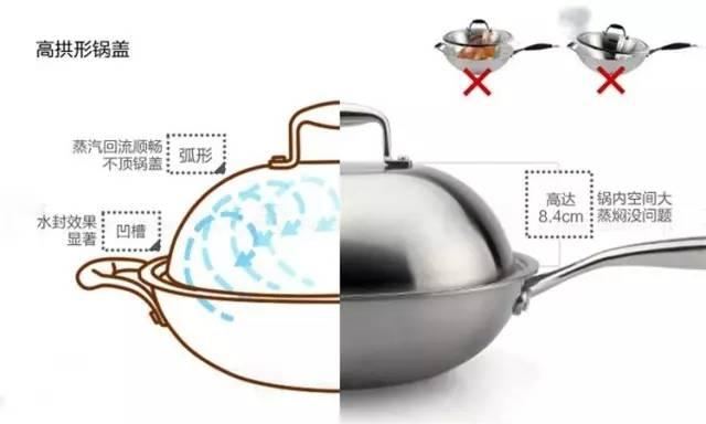 燚马餐饮技术培训凭借蒸汽锁鲜专利技术、全面的培训内容、成熟的供应链体系